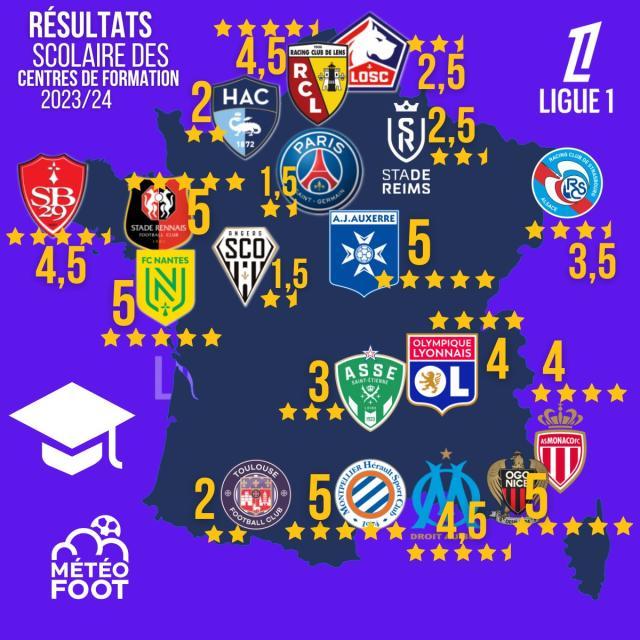 PG游戏下载-王勤伯：没钱了，法甲青训更好了？